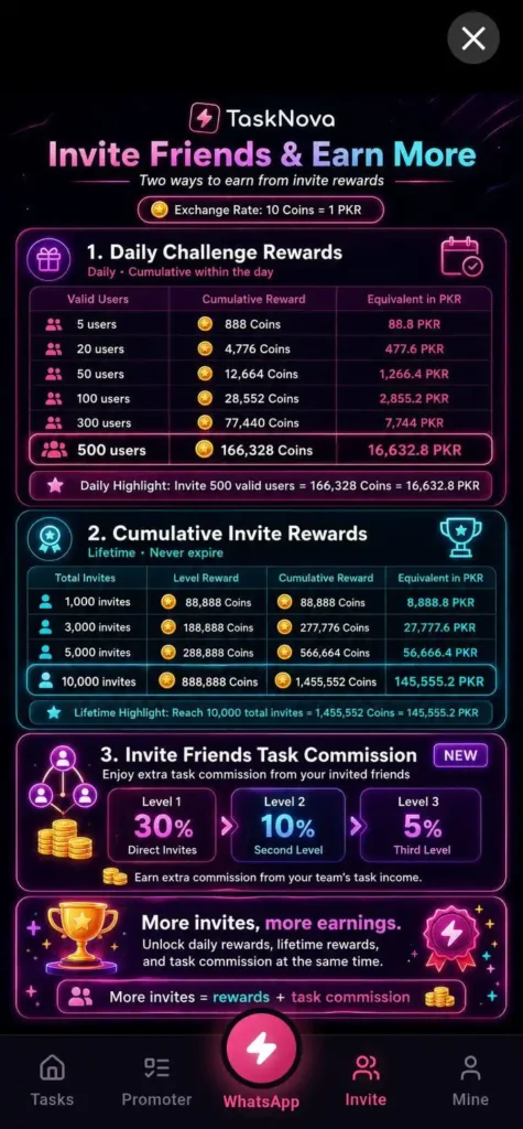Task Nova